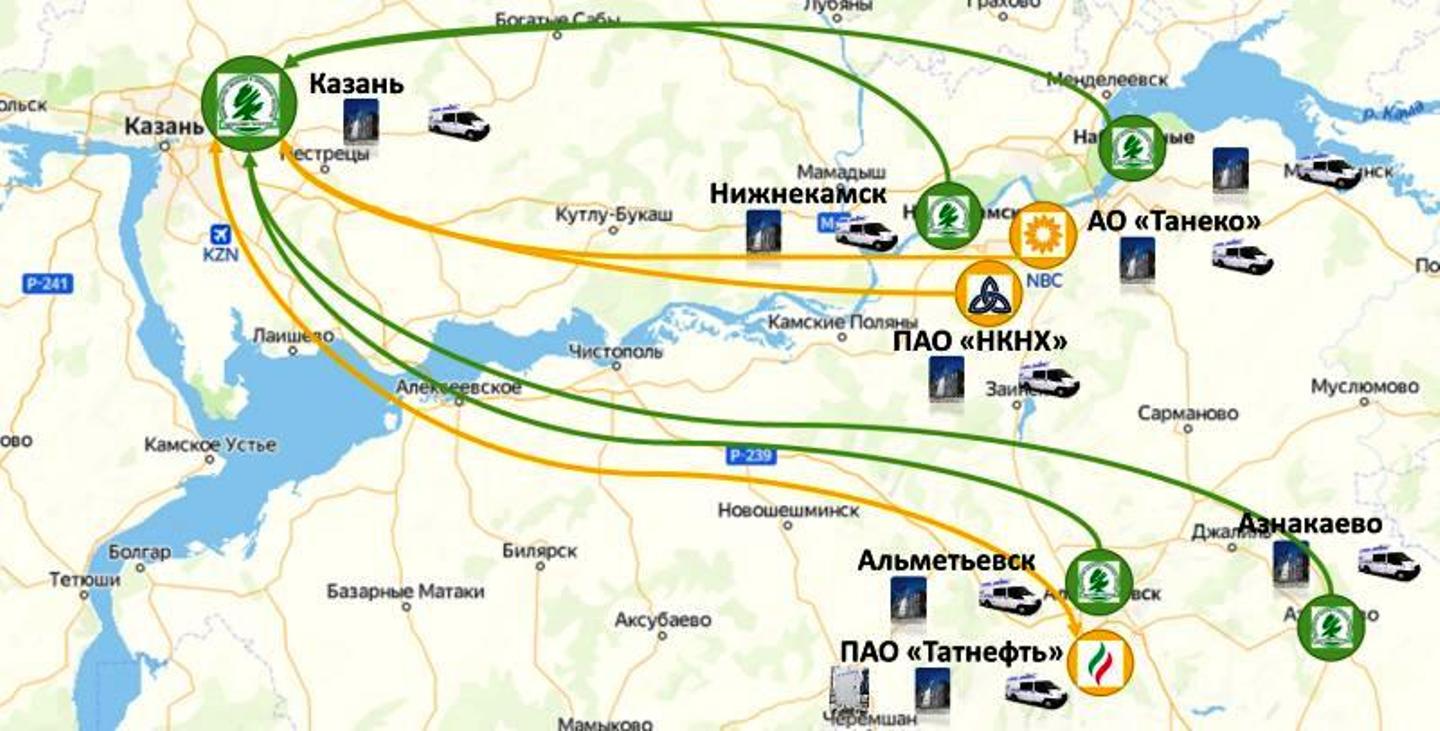 Система экологического мониторинга окружающей среды (СЭМОС) | ОАО ЛИГА |  Лабораторная мебель, Мобильные лаборатории, Саратов