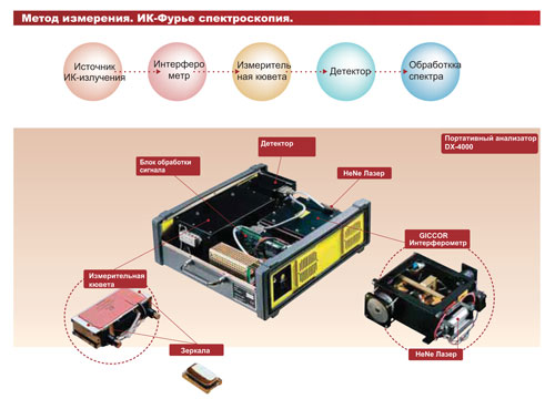 Система непрерывного мониторинга выбросов