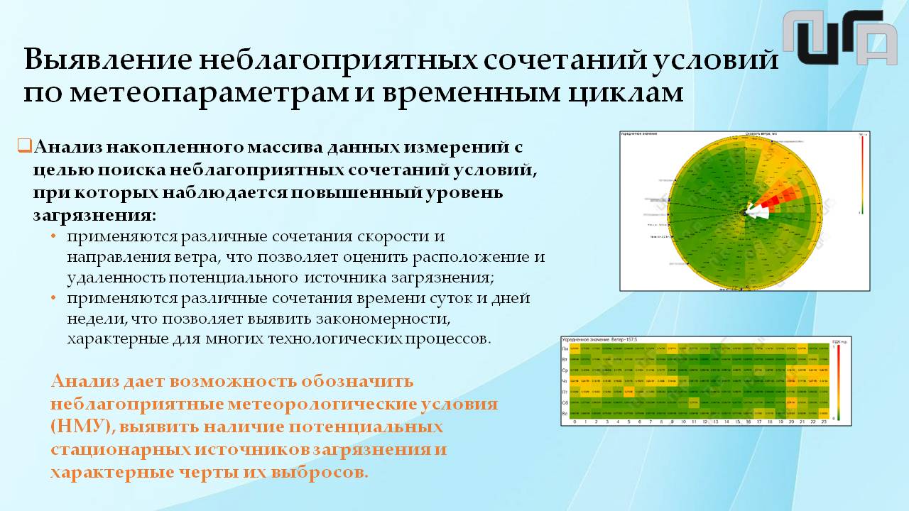 Программное обеспечение | ОАО ЛИГА | Лабораторная мебель, Мобильные  лаборатории, Саратов